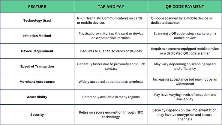 Hvordan velge den beste betalingsmåten: QR-betaling vs. Trykk og betal