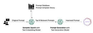 Improve your Stable Diffusion prompts with Retrieval Augmented Generation | Amazon Web Services