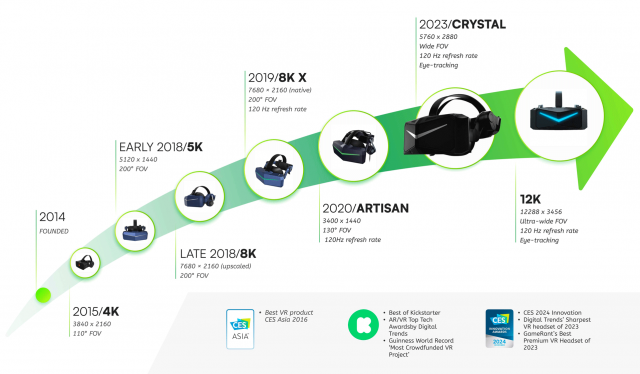 [Industry Direct] Celebrating 8 Years of Pimax With a Special Offer on Our Best Headset Yet | Road to VR 4k PlatoBlockchain Data Intelligence. Vertical Search. Ai.
