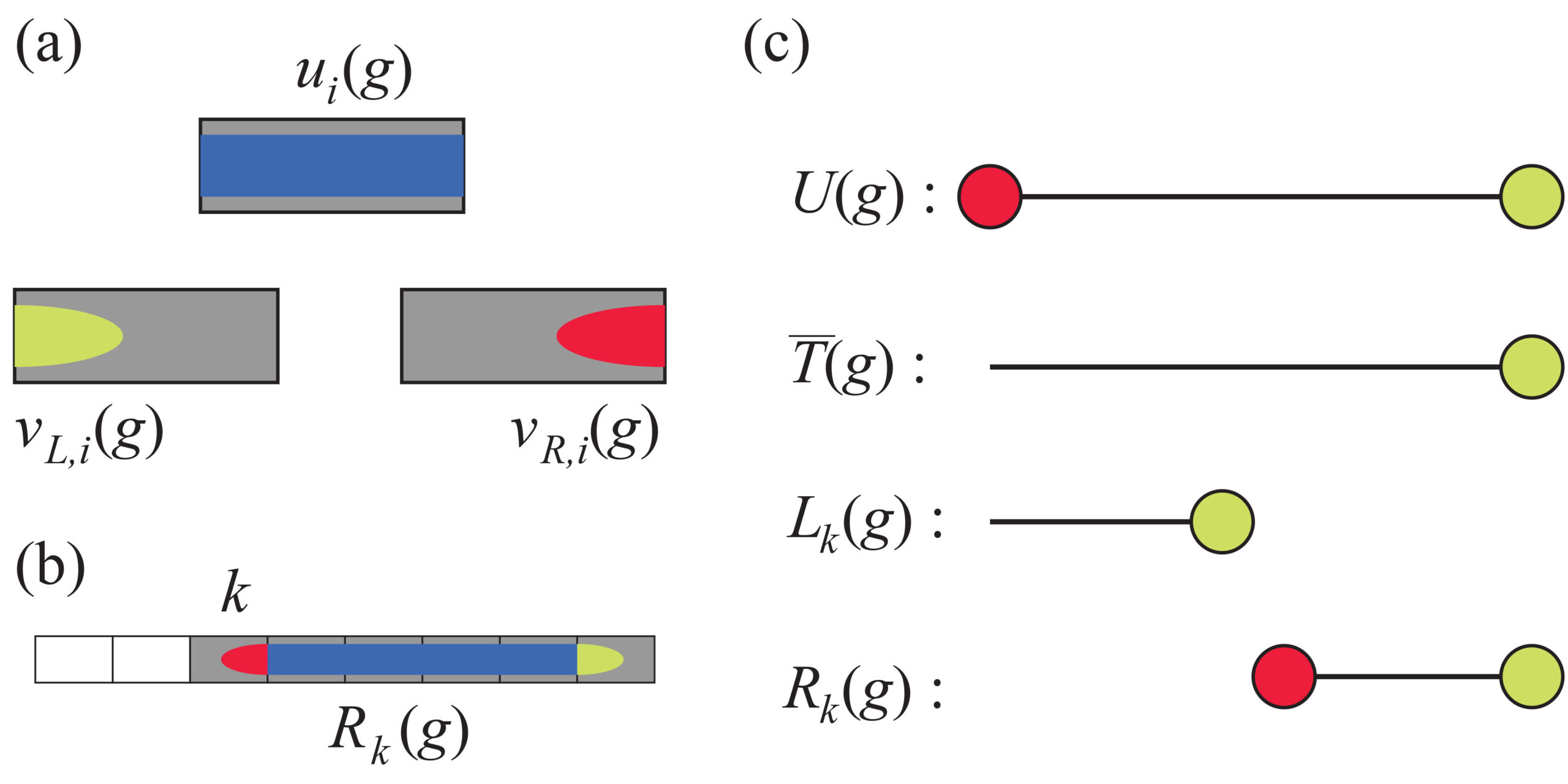 Komputasi kuantum berbasis pengukuran dalam sistem satu dimensi terbatas: urutan string menyiratkan kekuatan komputasi Intelegensi Data PlatoBlockchain. Pencarian Vertikal. Ai.