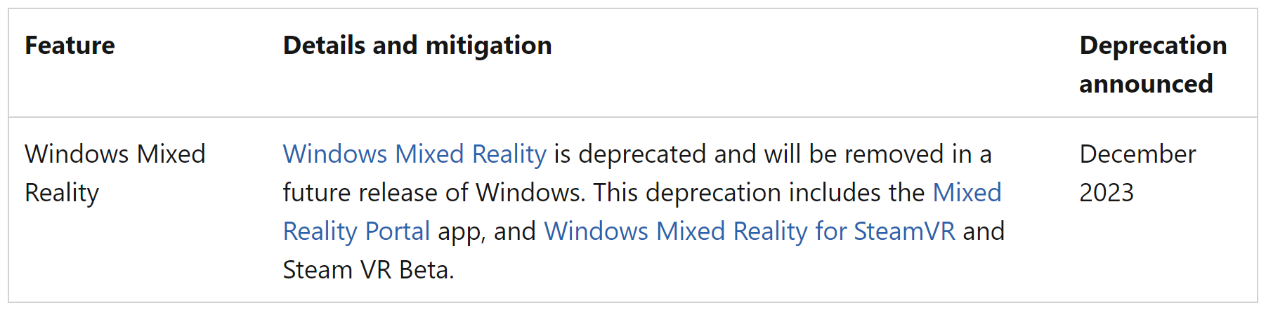 Microsoft uničuje svojo Windows Mixed Reality VR platformo PlatoBlockchain Data Intelligence. Navpično iskanje. Ai.