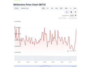 New Cryptocurrency Releases, Listings, and Presales Today - BitStarters, CODEX, Fimarkcoin