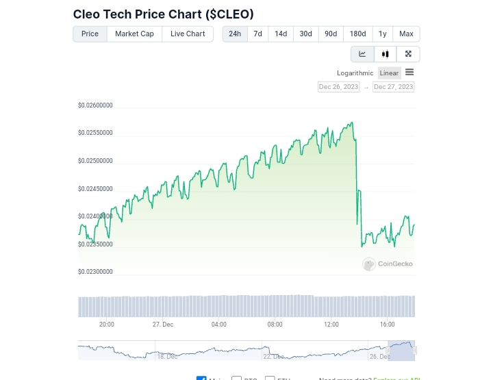 Biểu đồ giá Cleo Tech