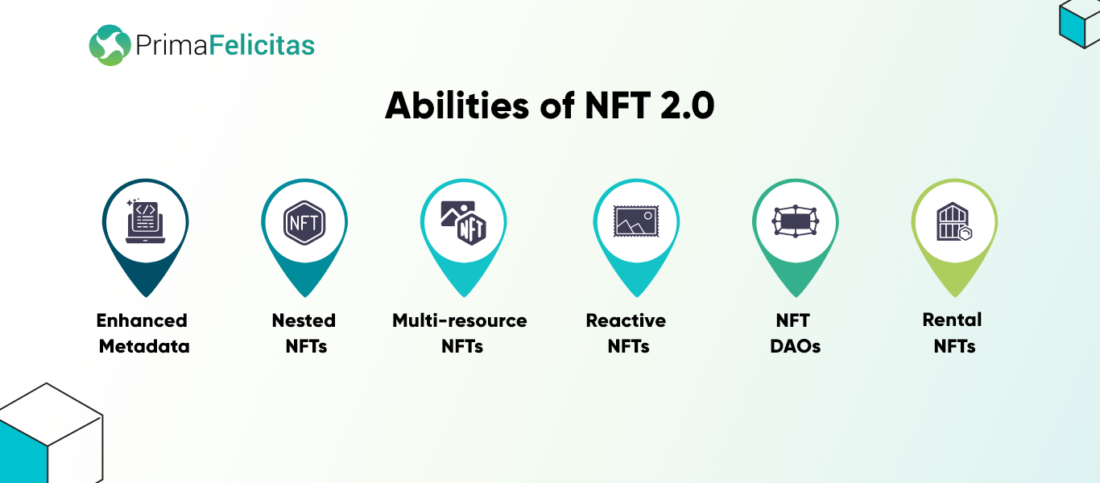 NFT 2.0 – 프로그래밍 가능한 자산의 시대 - PrimaFelicitas