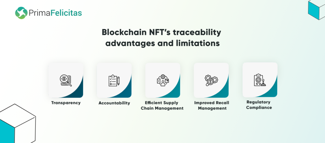 Chaîne pharmaceutique NFT-IoT : utilisation des NFT pour la traçabilité des médicaments IoT