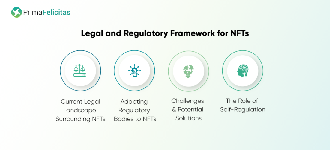 NFTs und Tokenisierung: Wirtschaftslandschaften für die Zukunft neu definieren – PrimaFelicitas