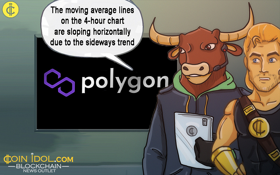 После отклонения цена Polygon попадает в диапазон по цене 0.83 доллара США.
