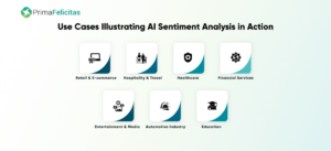 Tehisintellekti sentimentide analüüsi võimsus – 10 parimat eelist ja kasutusjuhtu ettevõtetele – PrimaFelicitas