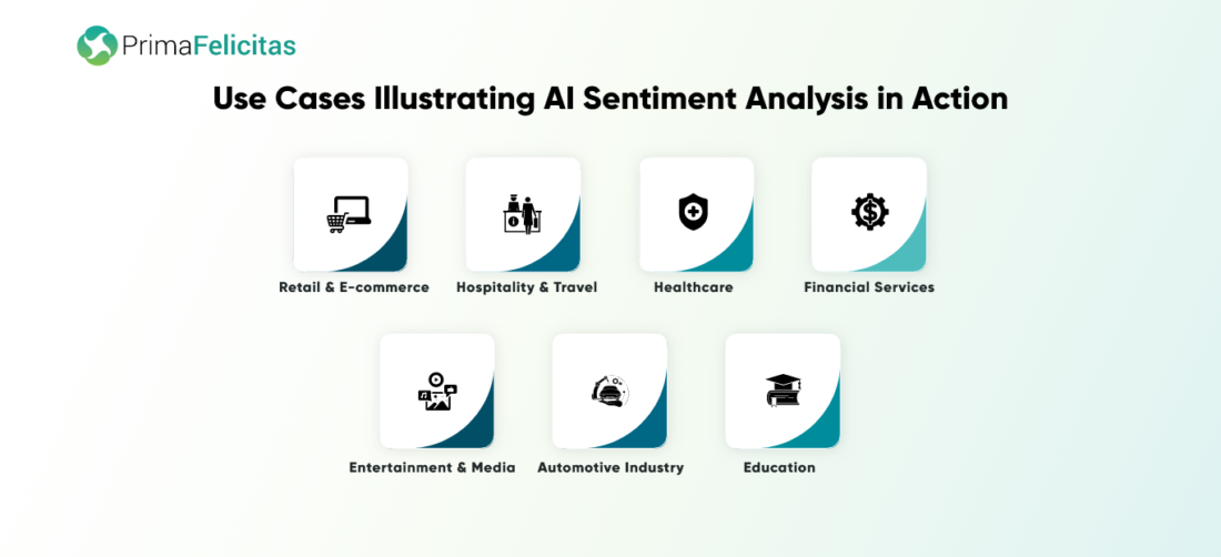 Power of AI Sentiment Analysis – Top 10 fordele og anvendelsesmuligheder for virksomheder - PrimaFelicitas