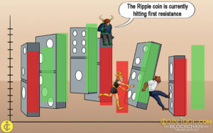 A Ripple Coin helyreáll, de ellenállásba ütközik 0.63 dollárért