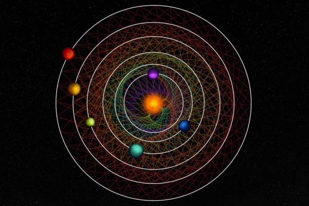 سیستم شش سیاره کاملاً تنظیم شده است - دنیای فیزیک