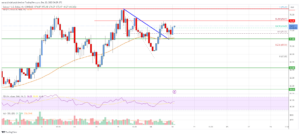 SOL Price Analysis: Solana Could Extend Rally Above $75 | Live Bitcoin News