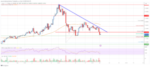 Stellar Lumen (XLM) Price Could Accelerate Lower Unless It Clears This Hurdle | Live Bitcoin News