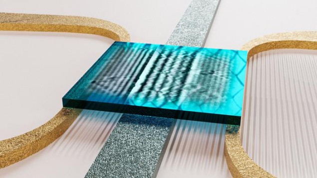 Supraleitende Elektrode steuert Spinwellen in einem Magneten – Physics World