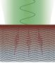 Trasporto termico balistico attraverso film sottili di semiconduttori stratificati di van der Waals