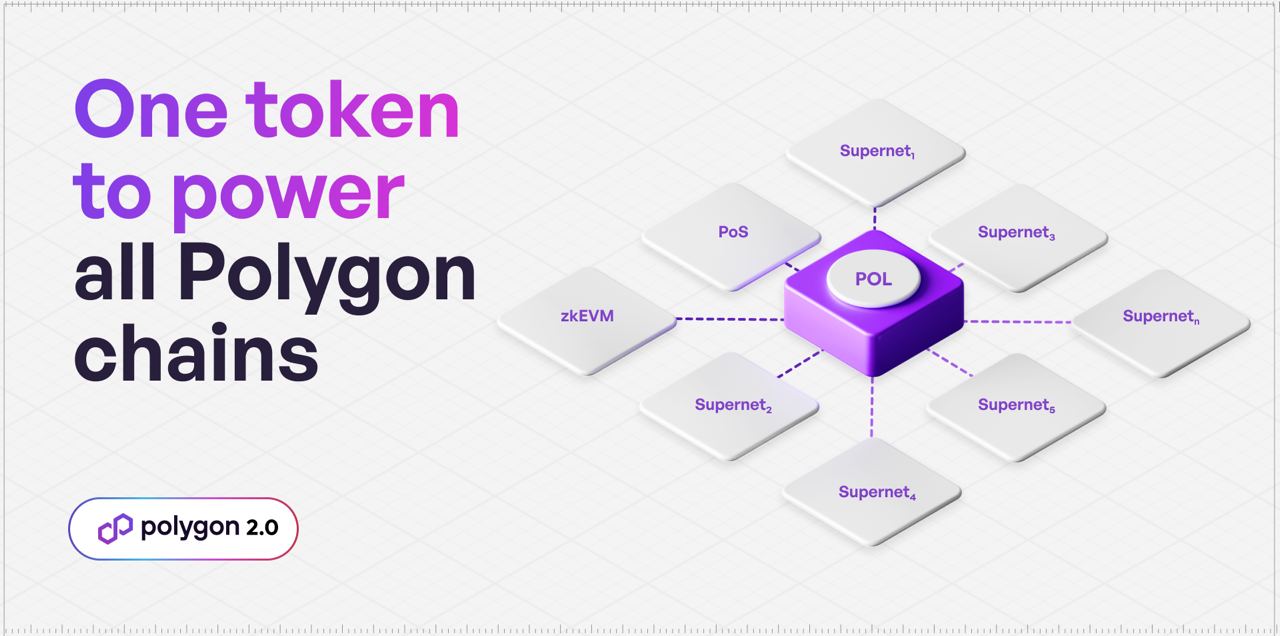 Hva er Polygon 2.0