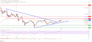 XRP Price Analysis: Bulls Aim Fresh Increase To $0.70 | Live Bitcoin News