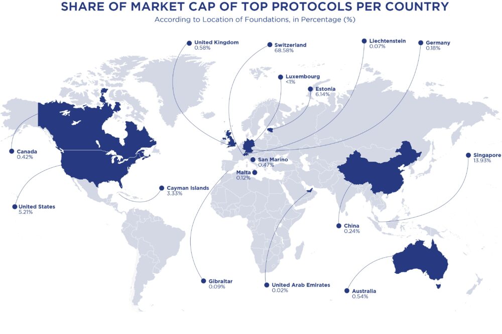 Unveiling the Inaugural Global Protocol Report: A Comprehensive Analysis of Blockchain Protocols that is Poised to Aid WEB3 Decisions ownership PlatoBlockchain Data Intelligence. Vertical Search. Ai.