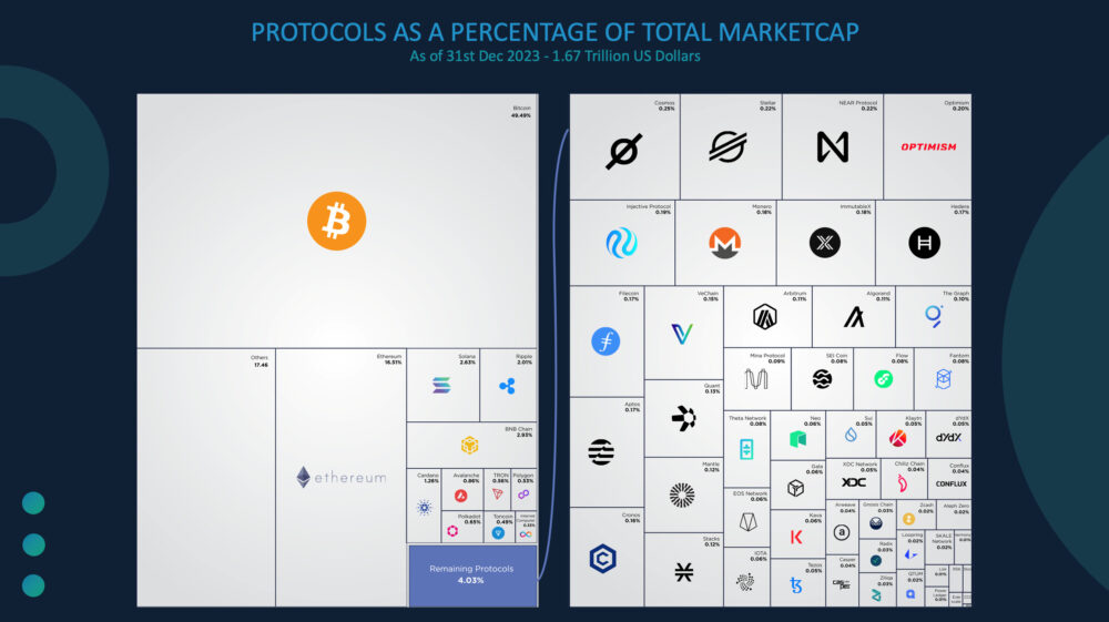 Unveiling the Inaugural Global Protocol Report: A Comprehensive Analysis of Blockchain Protocols that is Poised to Aid WEB3 Decisions discovery PlatoBlockchain Data Intelligence. Vertical Search. Ai.