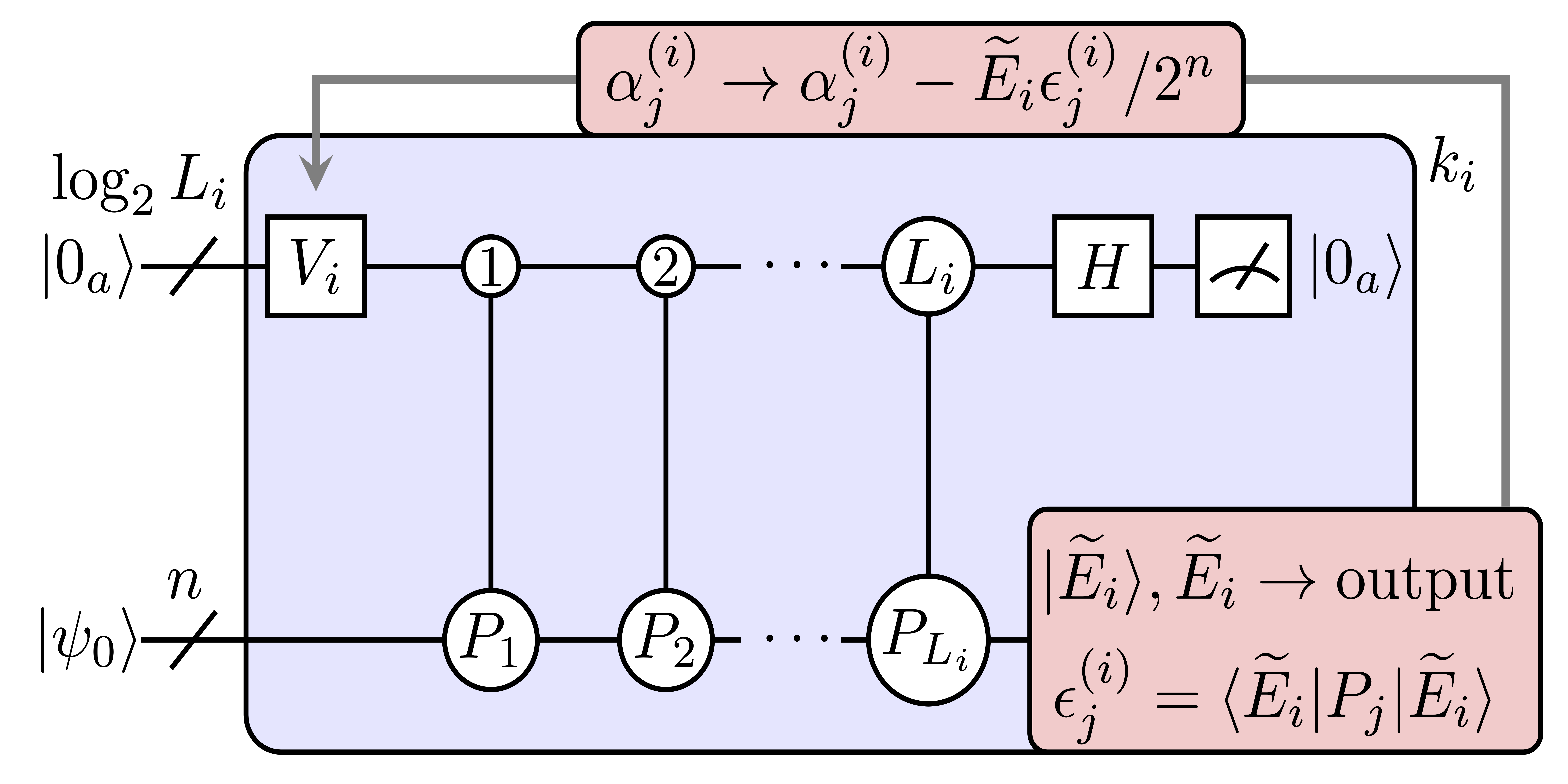 Een volledig op circuits gebaseerd kwantumalgoritme voor aangeslagen toestanden in de kwantumchemie
