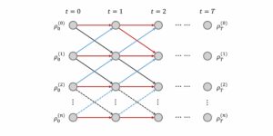Ένας νέος αλγόριθμος κβαντικής μηχανικής μάθησης: διαίρεση κρυφού κβαντικού μοντέλου Markov εμπνευσμένο από την κβαντική υπό όρους κύρια εξίσωση