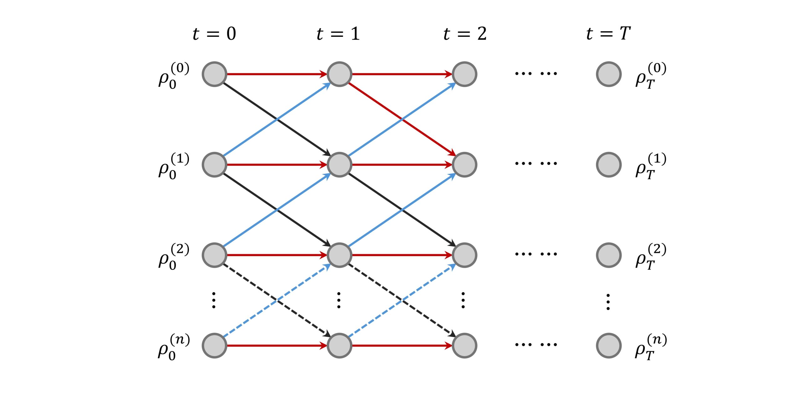 A new quantum machine learning algorithm: split hidden quantum Markov model inspired by quantum conditional master equation Tim PlatoBlockchain Data Intelligence. Vertical Search. Ai.