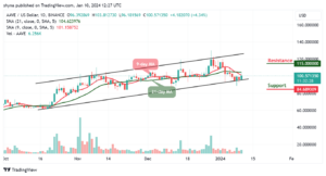 Aave Price Prediction for Today, January 10 – AAVE Technical Analysis
