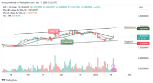 ApeCoin Price Prediction for Today, January 18 – APE Technical Analysis