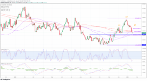 AUD/USD - Promising jobs and housing data from the US - MarketPulse