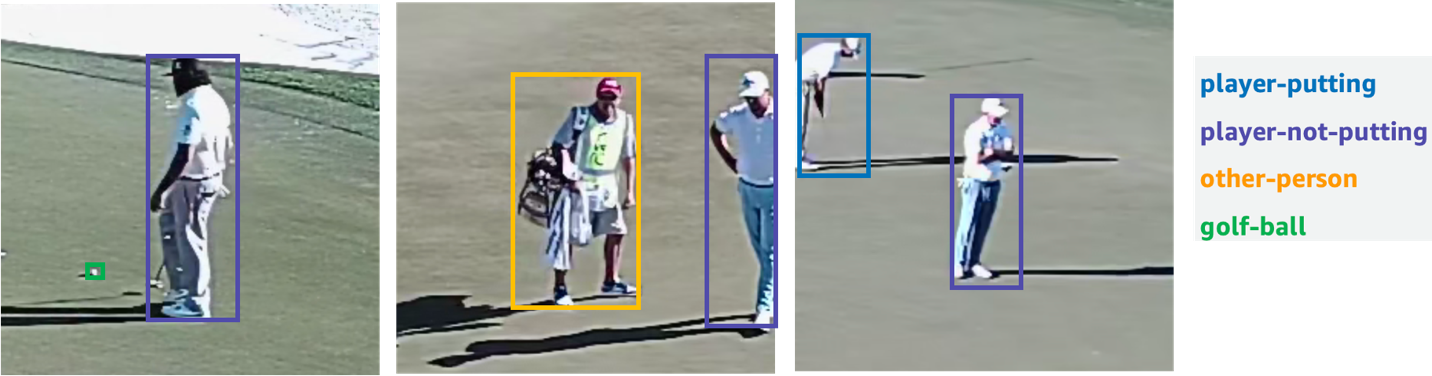 Ball position tracking in the cloud with the PGA TOUR | Amazon Web Services PlatoBlockchain Data Intelligence. Vertical Search. Ai.