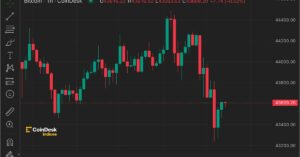 Bitcoin, asiatiske aktier falder, efterhånden som handlende falder i marts Fed rate Cut bets - CryptoInfoNet
