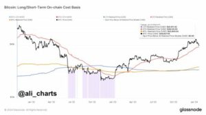 Bitcoin Bearish Outlook: Analytiker spår prisnedgang til $38,130 XNUMX