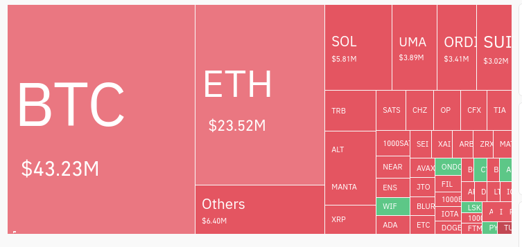 Bitcoin breaks past $42k, hitting a five-day high Crypto Prices PlatoBlockchain Data Intelligence. Vertical Search. Ai.