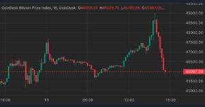 Bitcoin พุ่งแตะระดับสูงสุดที่ 49 ดอลลาร์ก่อนที่จะขายออกไป เนื่องจากการซื้อขาย ETF เริ่มขึ้นอย่างบ้าคลั่ง - CryptoInfoNet