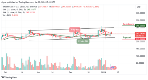 Bitcoin Cash Price Prediction for Today, January 9 – BCH Technical Analysis