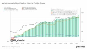 سقوط فلش ​​بیت کوین: بازار کریپتو شاهد ورود 2.5 میلیارد دلار به دنبال رکود اخیر است