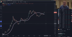 Bitcoin History Suggesting Significant Price Move Incoming, According to Benjamin Cowen – Here’s His Outlook - The Daily Hodl
