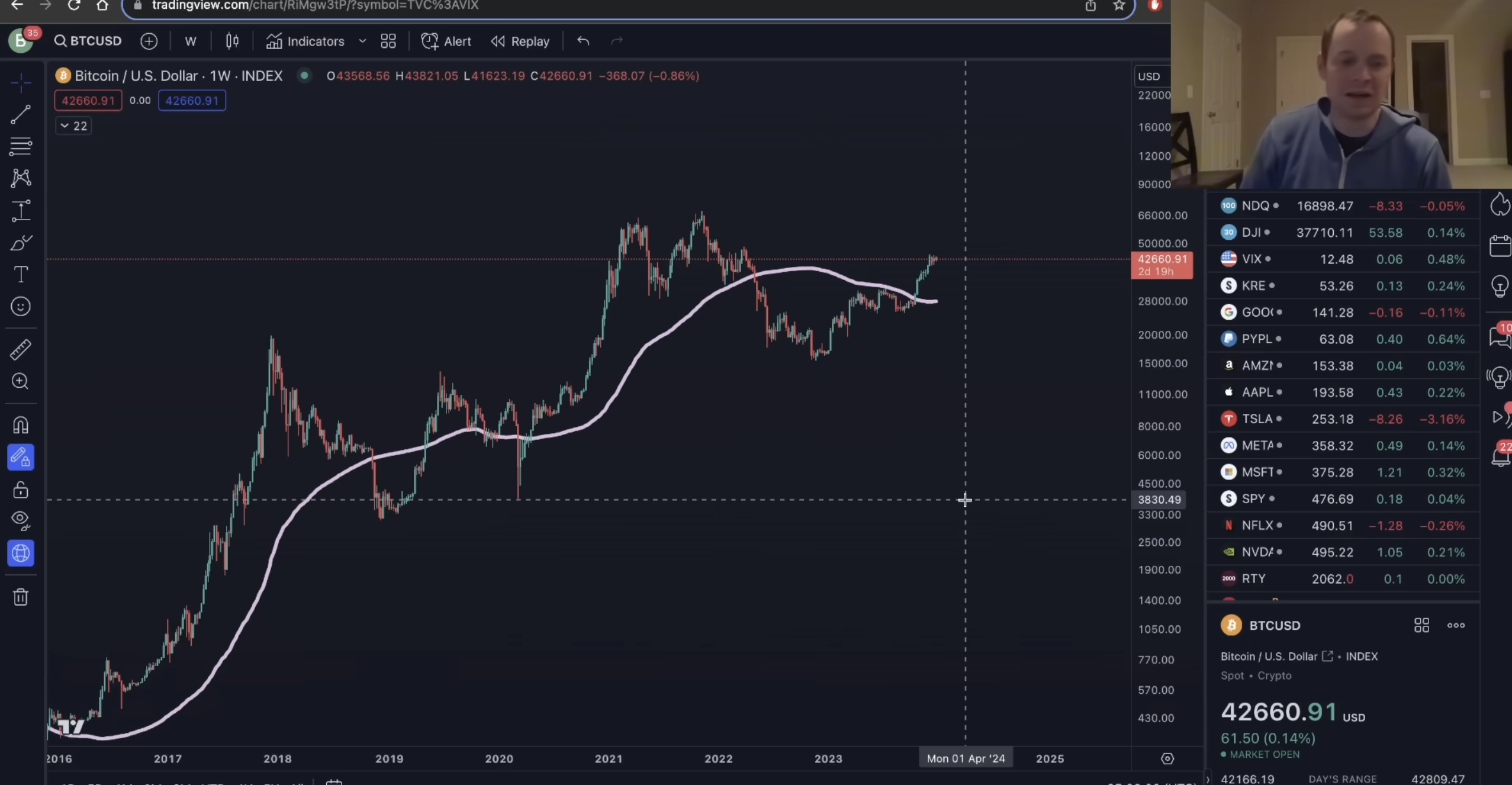Bitcoin History Suggesting Significant Price Move Incoming, According to Benjamin Cowen – Here’s His Outlook - The Daily Hodl Benjamin PlatoBlockchain Data Intelligence. Vertical Search. Ai.