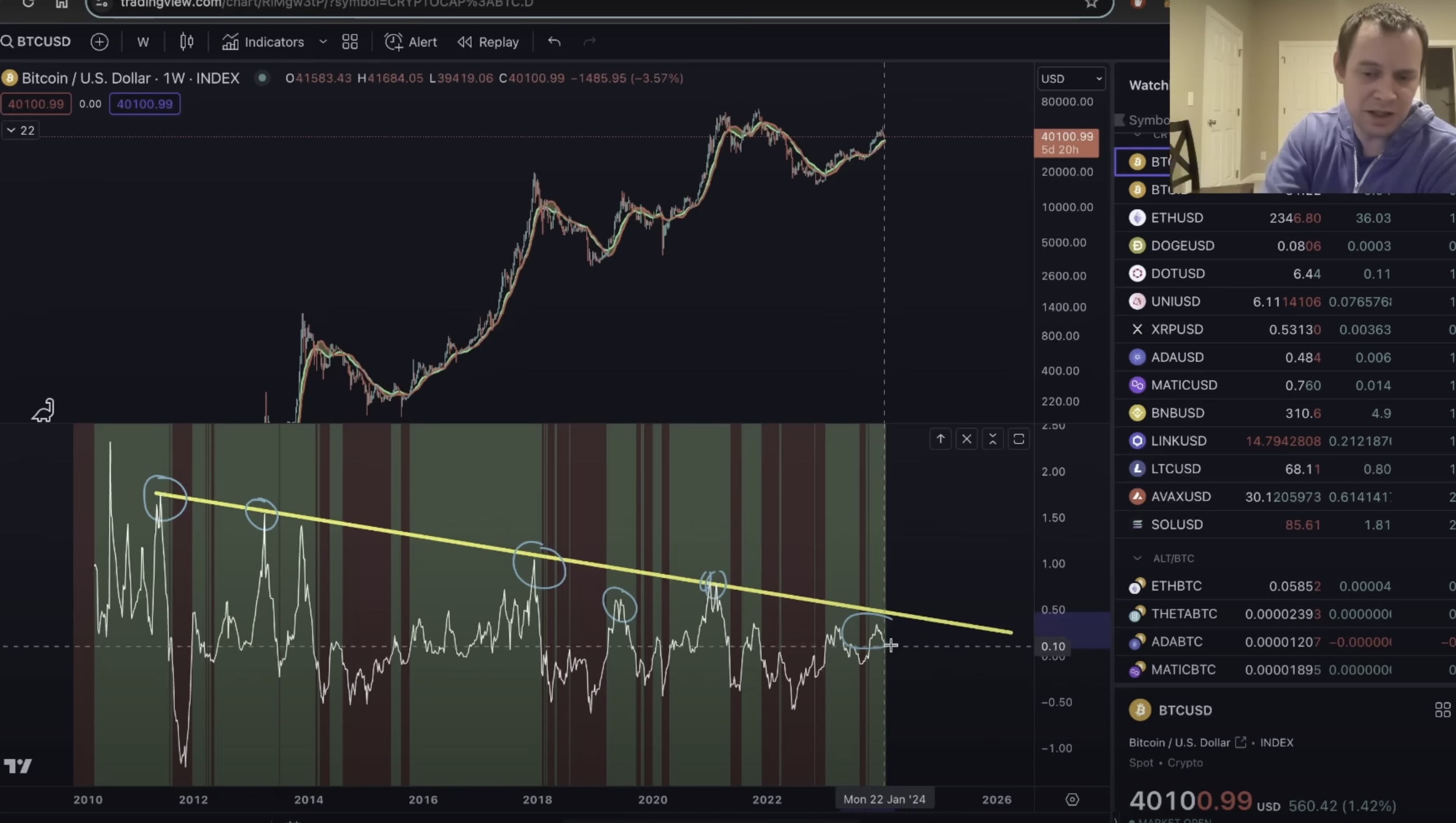 Bitcoin Mid-Cycle Top? Benjamin Cowen Says One Indicator Suggesting BTC Headed for Downtrend - The Daily Hodl PlatoBlockchain Data Intelligence. Vertical Search. Ai.