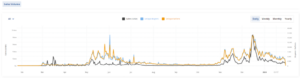 Bitcoin NFT-buborék kipukkad: az értékek 60%-ot esnek az ünnepi őrület után