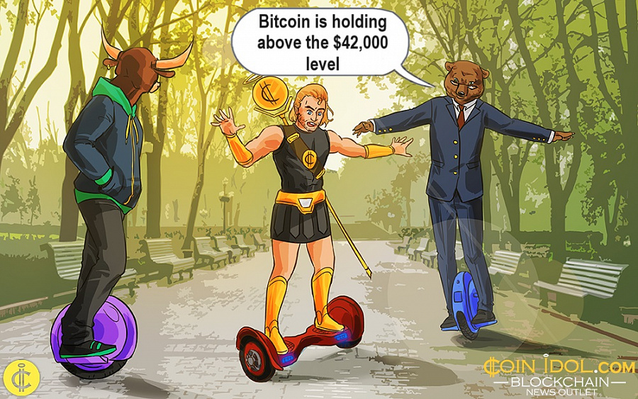 Bitcoin permanece acima de US$ 42,000 devido ao desinteresse dos traders