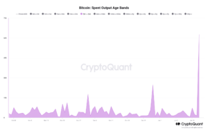 Bitcoin Whale wyrzuca 59,000 885 BTC, osiągając ogromny zysk w wysokości XNUMX mln dolarów