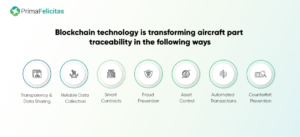 Système basé sur la technologie Blockchain pour améliorer la traçabilité des pièces d'avion - PrimaFelicitas