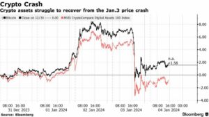Brief Crypto Price Crash Looms in 2024: Bitcoin Spot ETF Launch Triggers Volatility