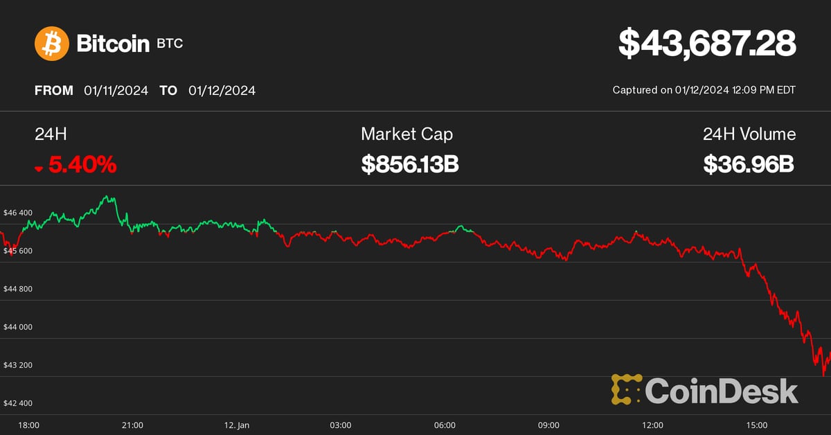 BTC faller under $44 10, Bitcoin Miners faller XNUMX % økende ETF 'Sell the News' Calls PlatoBlockchain Data Intelligence. Vertikalt søk. Ai.