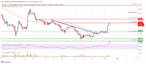 Cardano (ADA) prisanalyse: Kan tyre skubbe det over $0.535? | Live Bitcoin nyheder
