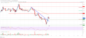 Cardano (ADA) Price Analysis: Can Bulls Push It Above $0.58? | Live Bitcoin News