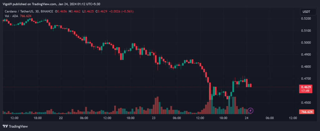 Cardano (ADA) Witnesses a Sharp Decline in Whale Activity, Raising Questions explanation PlatoBlockchain Data Intelligence. Vertical Search. Ai.