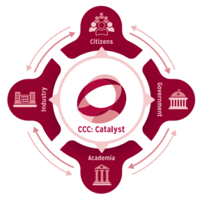 CCC tar emot $5 miljoner NSF Award för att fortsätta katalysera forskningsgemenskapen » CCC-blogg