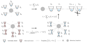 相对论性光-物质相互作用的链映射方法